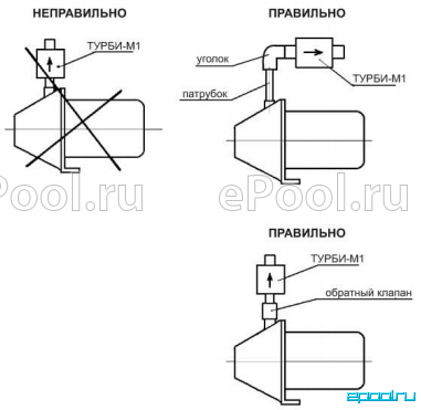 Турби unipump схема подключения