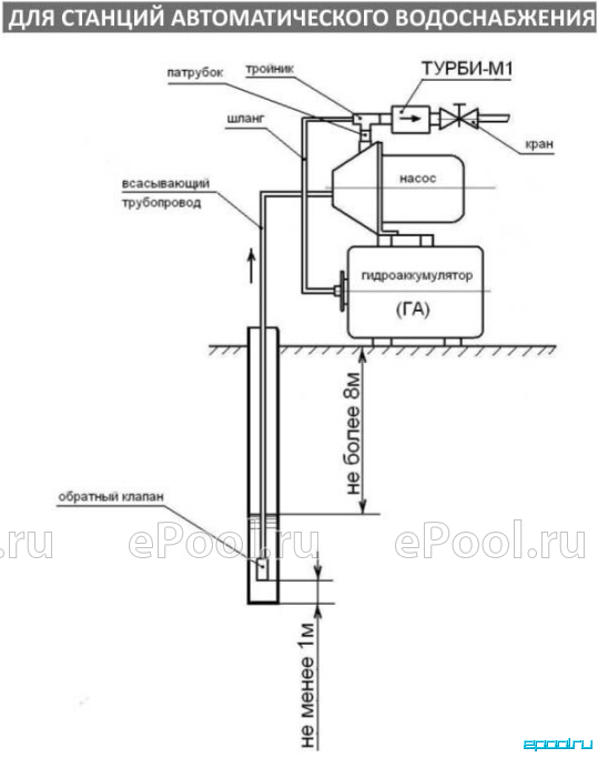 Схема подключения unipump