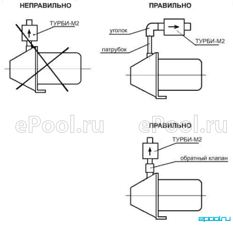 Схема подключения акваробот турби