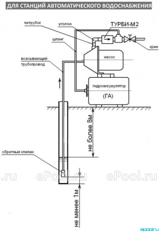 Акваробот турби м2. Блок управления UNIPUMP АКВАРОБОТ ТУРБИПРЕСС 2,2. Схема подключения АКВАРОБОТ ТУРБИПРЕСС м2. Блок автоматического управления насосом ТУРБИ схема подключения. Блок управления насосом ТУРБИ-м2 схема подключения.