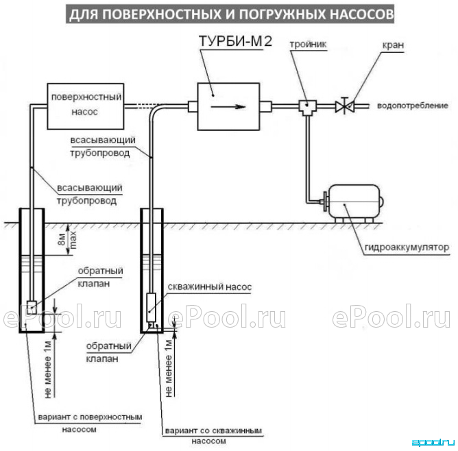 Блок насосной автоматики UNIPUMP Акваробот Турби-М2 50387