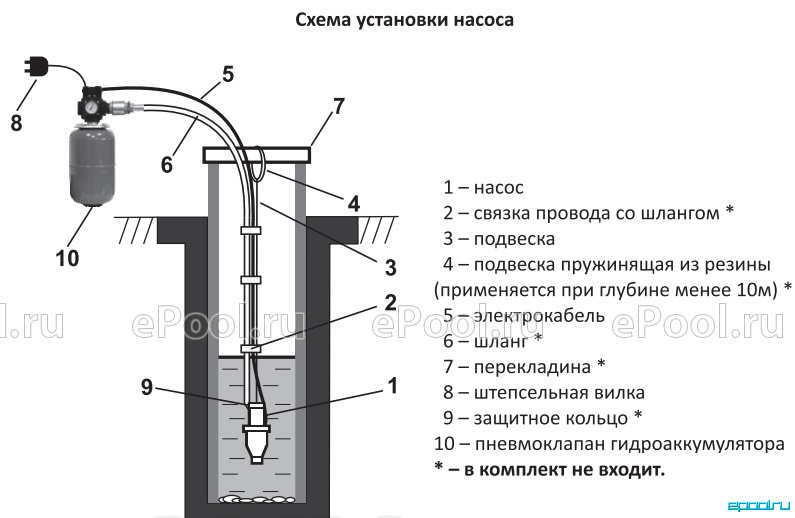 Пампэла вистан схема подключения