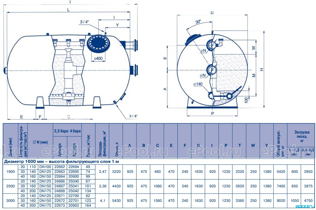 Диаметр 2000. Диаметр 1600 мм. Емкость диаметр 2500мм. Фильтр с песчаной засыпкой диаметр 3000 мм.