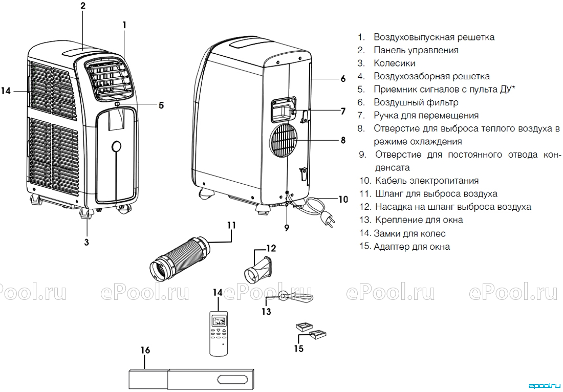 Мобильный кондиционер Ballu BPAC 07 CM - Купить в интернет-магазине Epool ☆  Доставка по РФ или самовывоз из ПВЗ - Код товара 121154