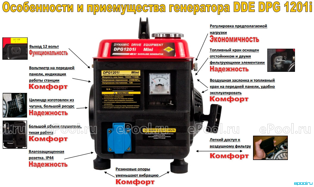 Купить Инверторные Генераторы Dde Dpg1201i