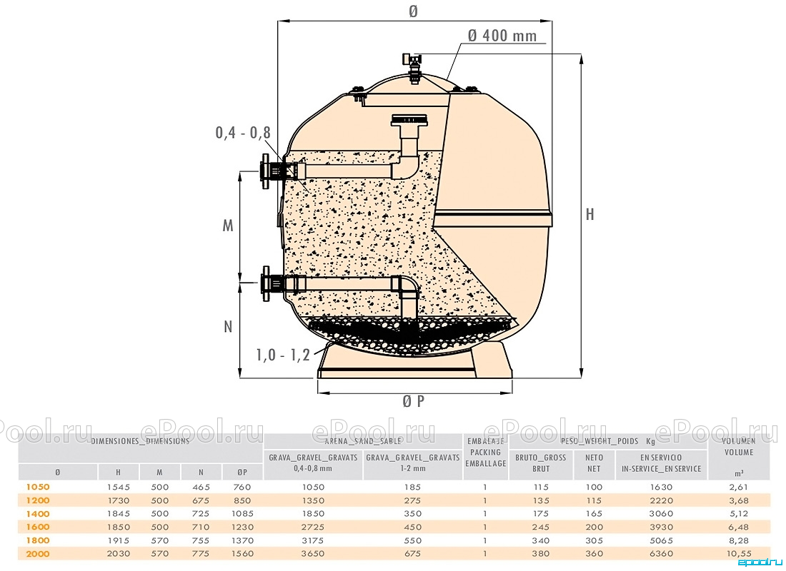 5 м3 ч. Песчаный фильтр IML модель Teide tid 1200090 диаметр 1200. Напорный кварцевый фильтр д=2000 мм, н=2030 мм IML d2000 tid-2000160. Фильтр для бассейна 50м3. Колосники для песчаный фильтр IML модель Teide Volcano tid 1200090 диаметр 1200.