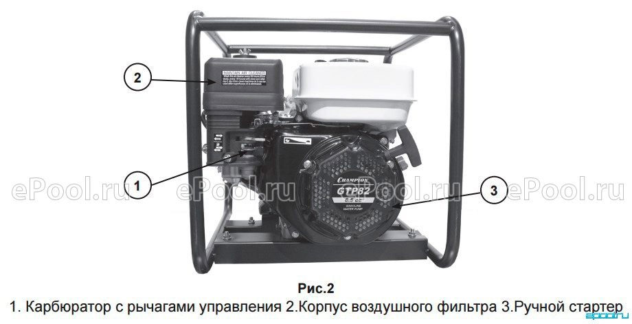 Champion 80 мотопомпа. Мотопомпа чемпион gtp80. Мотопомпа gtp82. Мотопомпа Champion gtp80 схема. Коробка Champion мотопомпа gtp80.
