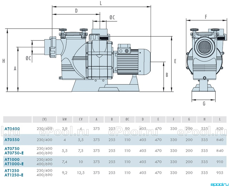 G м3 ч. Насос IML Atlas 5,5 КВТ. Насос с предфильтром, ip55, 47 м3/ч, 3квт, 380в, 90/75 мм. Насос IML Atlas. Насос для бассейна с префильтром IML America sa050м (10 м3/ч, 0,37 КВТ, 230в).