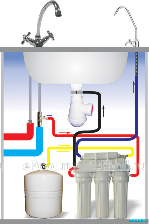 Как правильно подсоединить фильтр для очистки воды на кухне