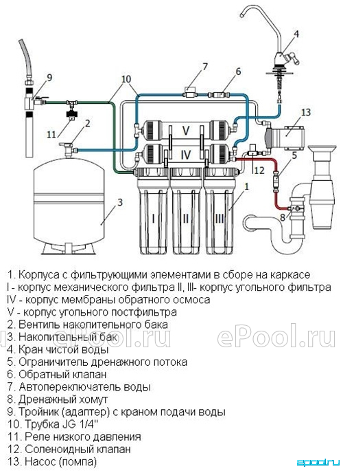 Гейзер престиж с обратным осмосом схема подключения трубок фото