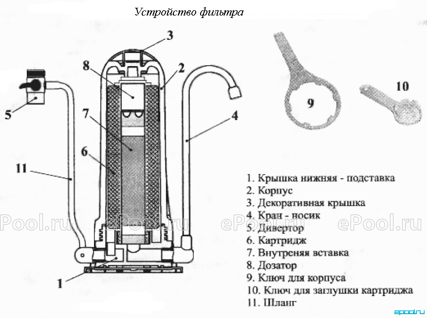 Схема работы фильтров гейзер