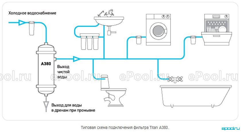 Купить Фильтры Для Очистки Воды Титанов