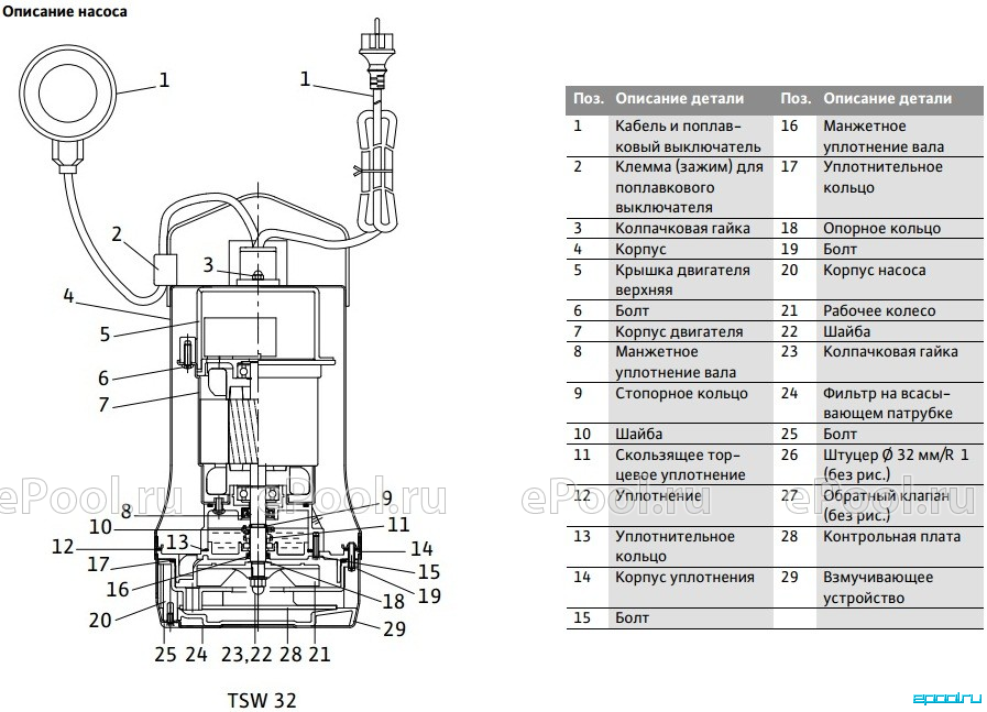 Как правильно подключить насос вихрь Погружной дренажный насос Wilo TSW 32/11-A - Купить по низкой цене в интернет-ма