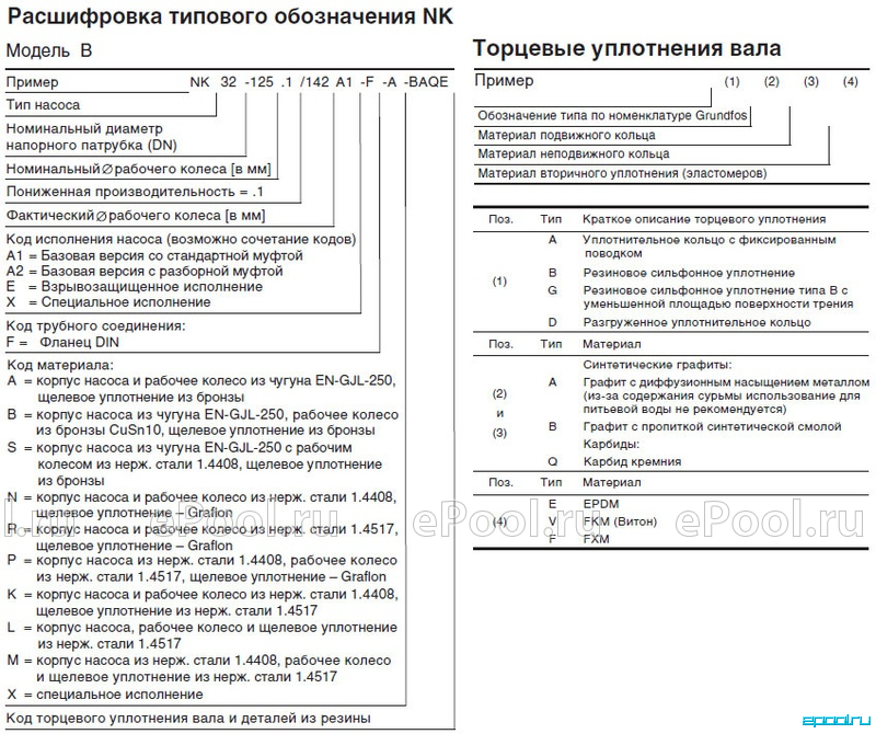 Расшифровка насосов. Насосы Грундфос расшифровка маркировки. Расшифровка маркировки насосов Grundfos. Насосы Wilo расшифровка маркировки. Расшифровка артикула насосов Grundfos DDC 15.