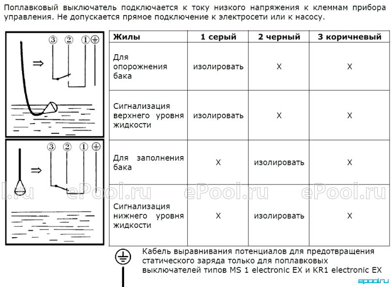 Подключение поплавкового выключателя Поплавковый выключатель Wilo MS 1 - Купить по доступной цене в интернет-магазине