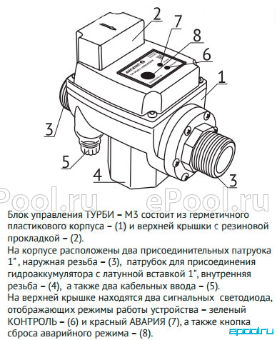 Схема подключения unipump