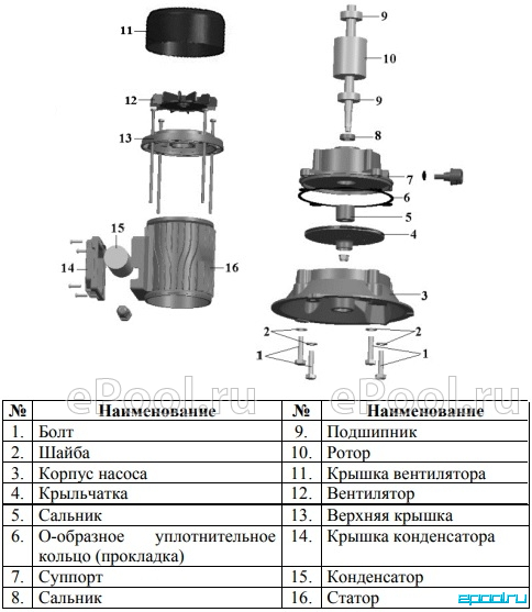 Насос бцн схема подключения