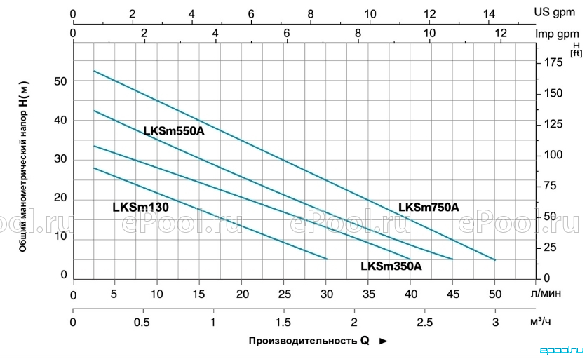 Q л мин. Насосная станция LKSM 130. Вихревой насос LKSM 130. Leo lksm750a. Leo LKSM насос.