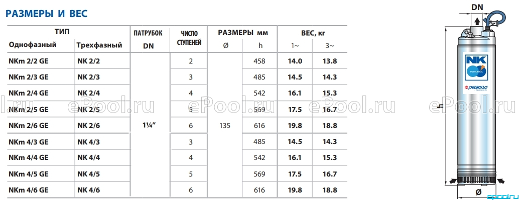 Вес насоса. Колодезный насос Pedrollo NKM 2/4 ge-n. Насос Pedrollo nkm2/4 ge-n. Колодезный насос Pedrollo NKM 4/4 ge-n. Габариты погружного насоса.