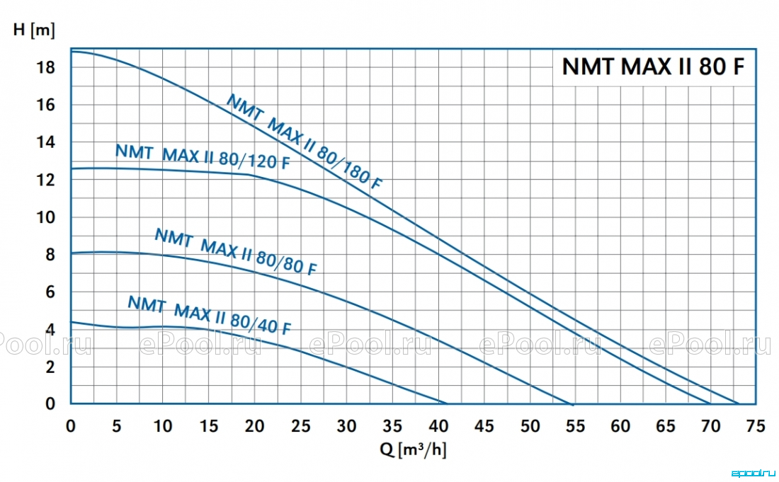 Nmtd max ii