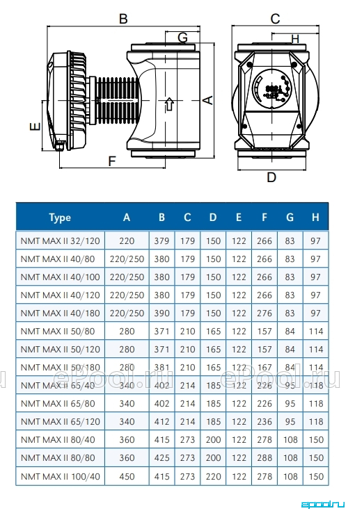 Nmt max ii