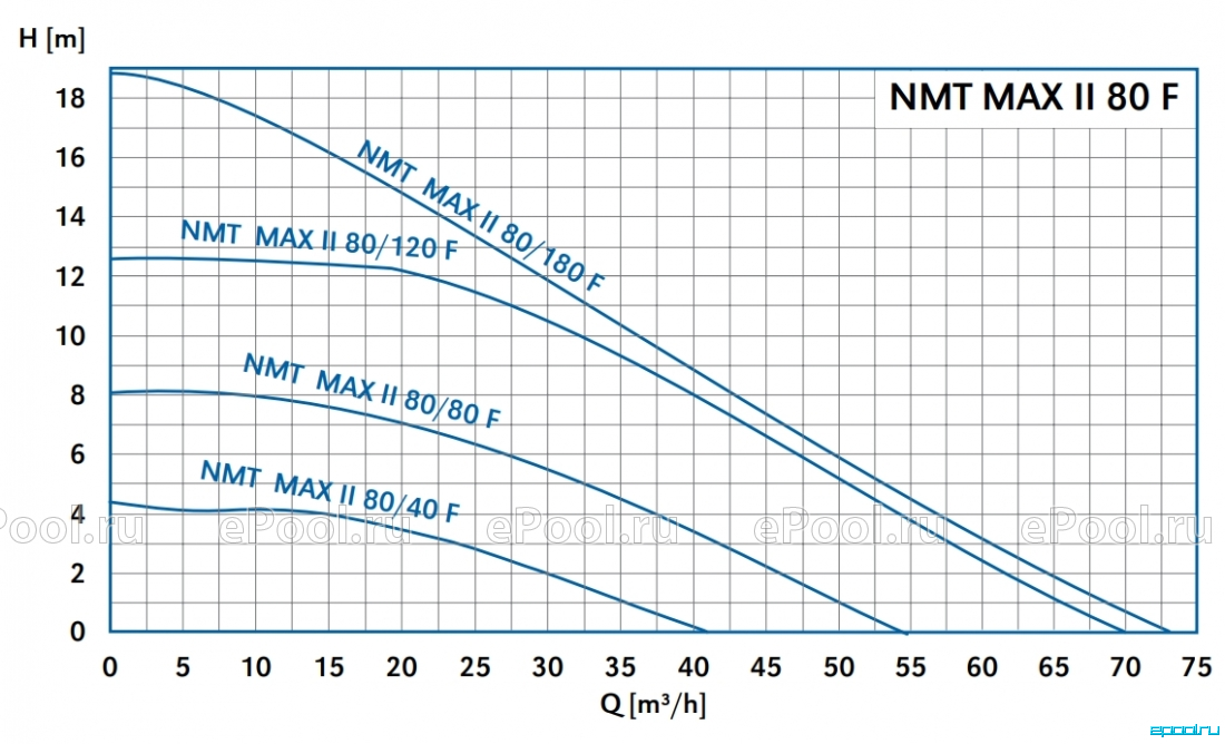 Nmtd max ii