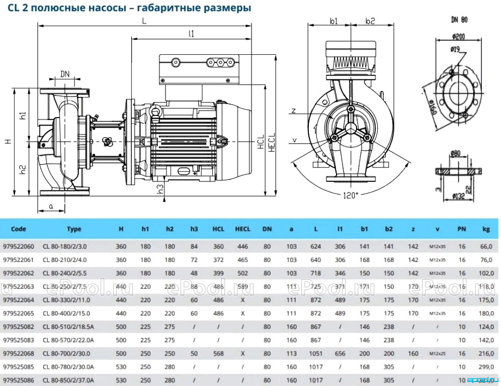 Nmt max ii