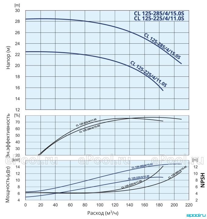 Nmt max ii