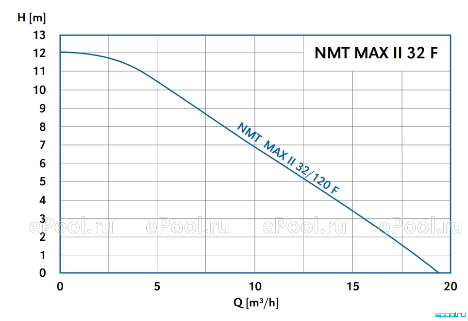 Nmtd max ii