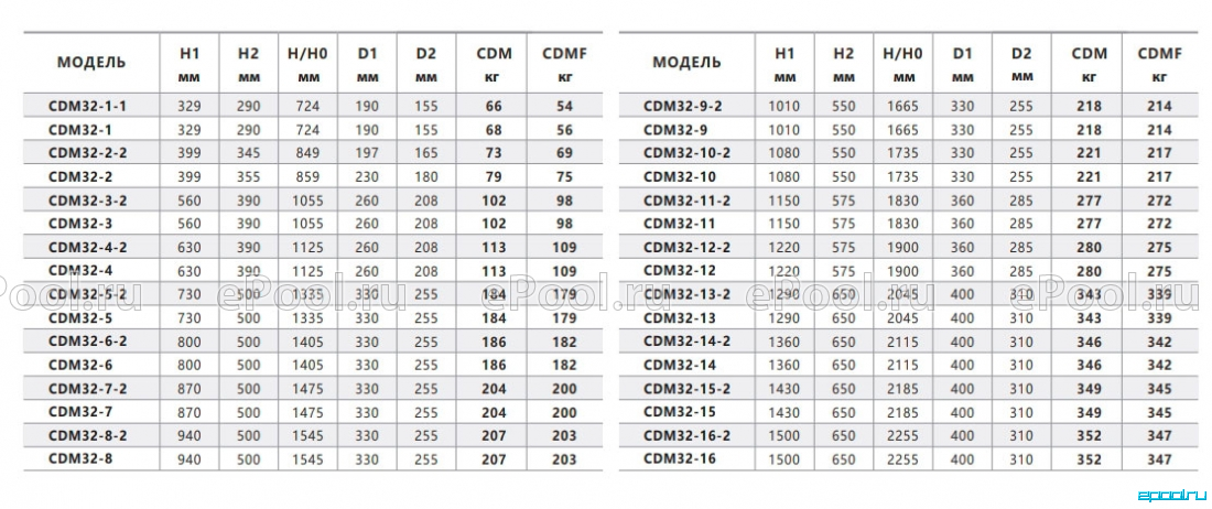 Fancy cdm. Cdm32.