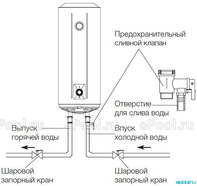 Какой обогреватель самый экономичный