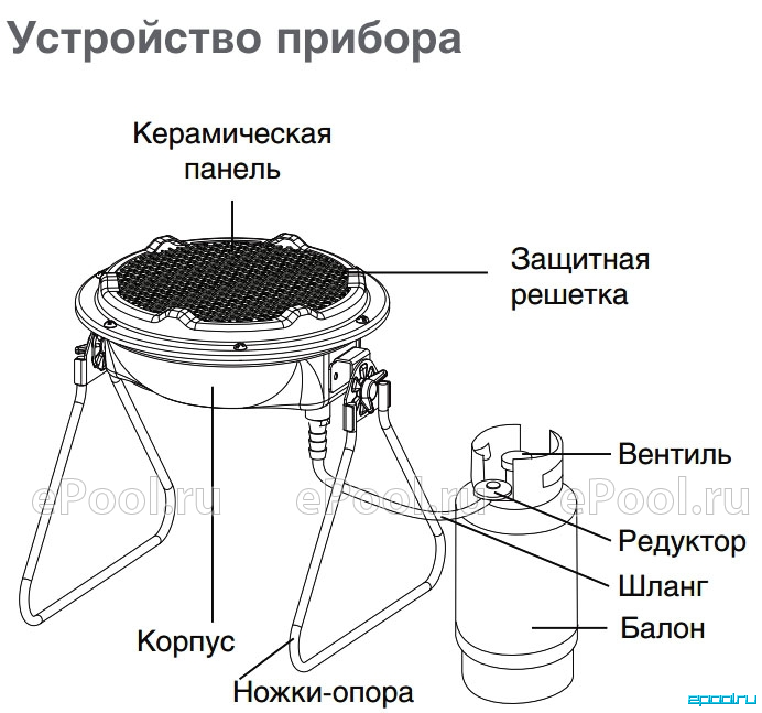 Обогрев палатки