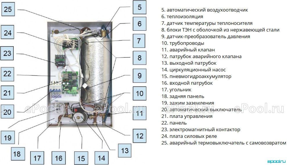 Купить Котел Эван Эксперт Плюс 12