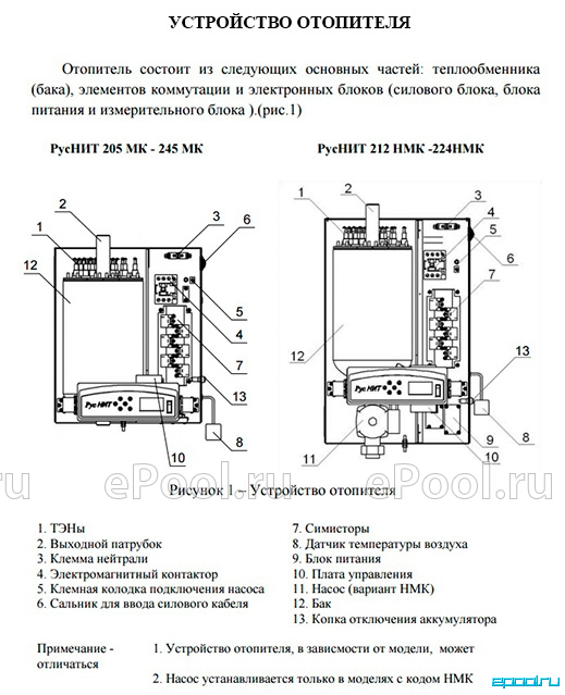 Котел РусНИТ-212М своими руками