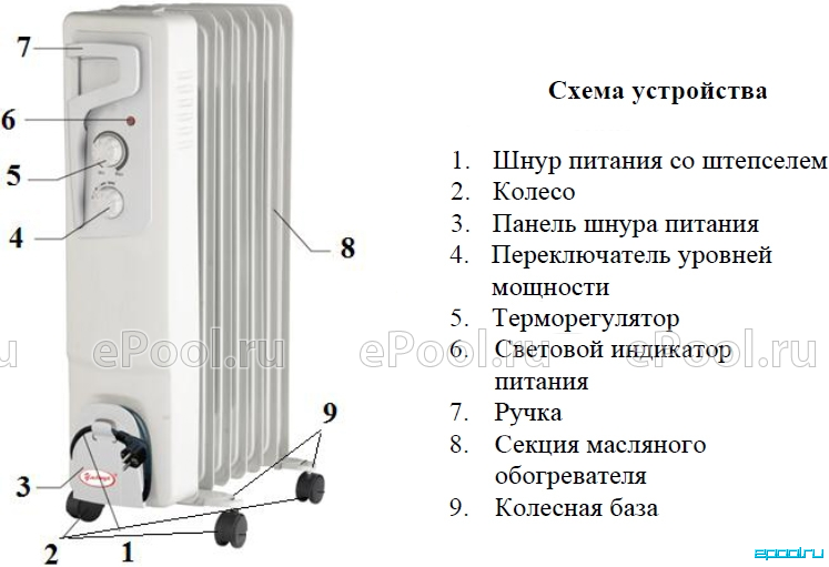 Как работает масляный радиатор. Масляный обогреватель с30-9 электросхема. Принципиальная электрическая схема масляного обогревателя. Схема подключения ТЭНОВ масляного обогревателя. Схема масляного радиатора отопления электрическая схема.