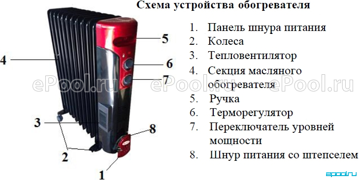 Запчасти для обогревателя (вентилятора) DELONGHI DCH 2030