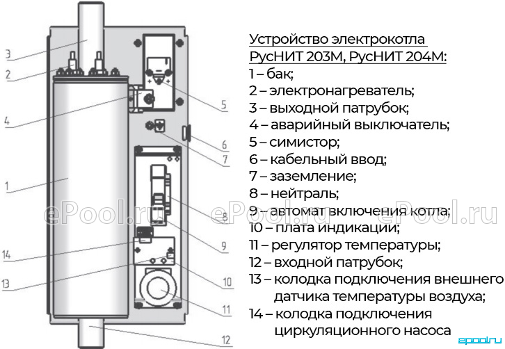 Котел руснит не включается