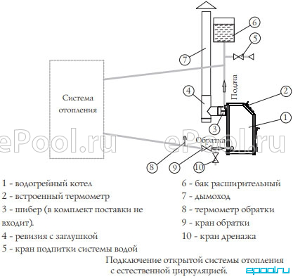 Температура обратки твердотопливного котла