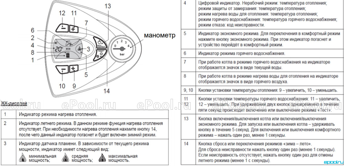 Как включить котел горячую воду. Ферроли Vitabel f24. Котел газовый Ferroli Vitabel f32 32 КВТ двухконтурный. Настенный газовый котел Ferroli Vitabel c24. Котел газовый Vitabel f 24.