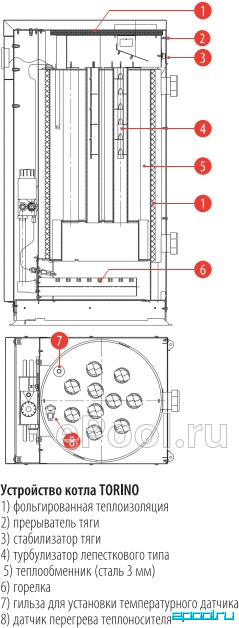 Газовый котел Ferroli Fortuna F 24 GCKG6KYA