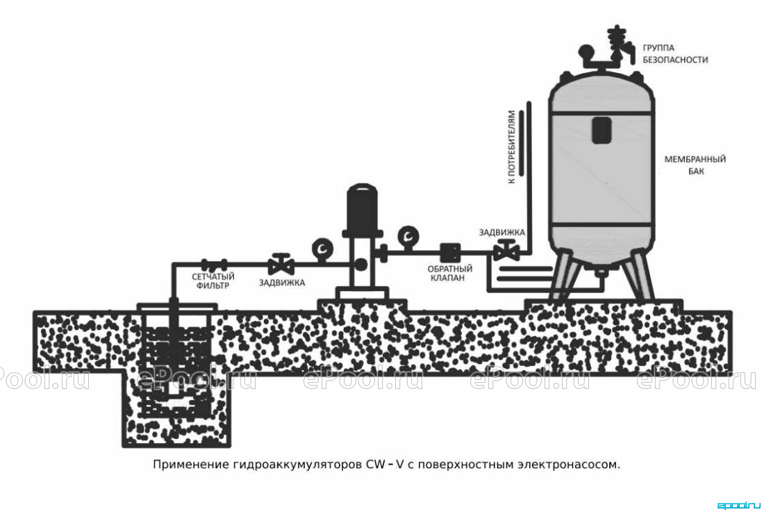 Гидроаккумулятор Waterstry CW-V 19 - Купить по выгодной цене в  интернет-магазине Epool ☆ Бесплатная консультация и доставка по РФ - Код  товара 270390