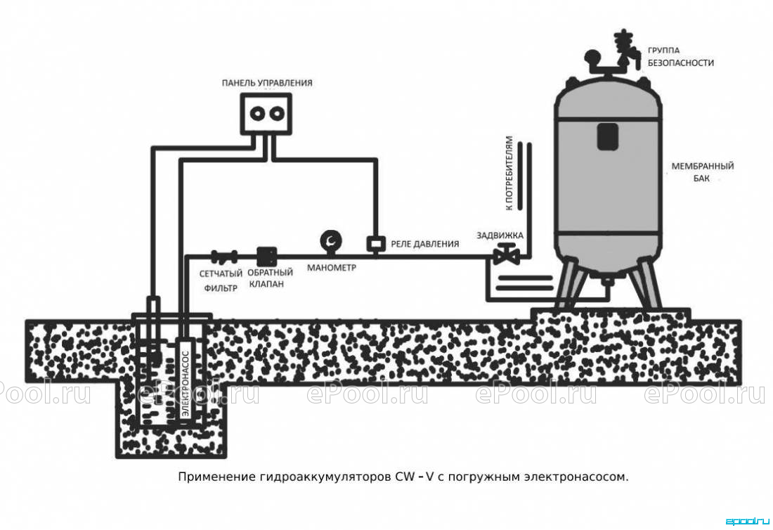 Гидроаккумулятор Waterstry CW-V 19 - Купить по выгодной цене в  интернет-магазине Epool ☆ Бесплатная консультация и доставка по РФ - Код  товара 270390