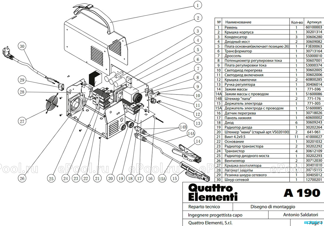 Quattro elementi a 190 схема