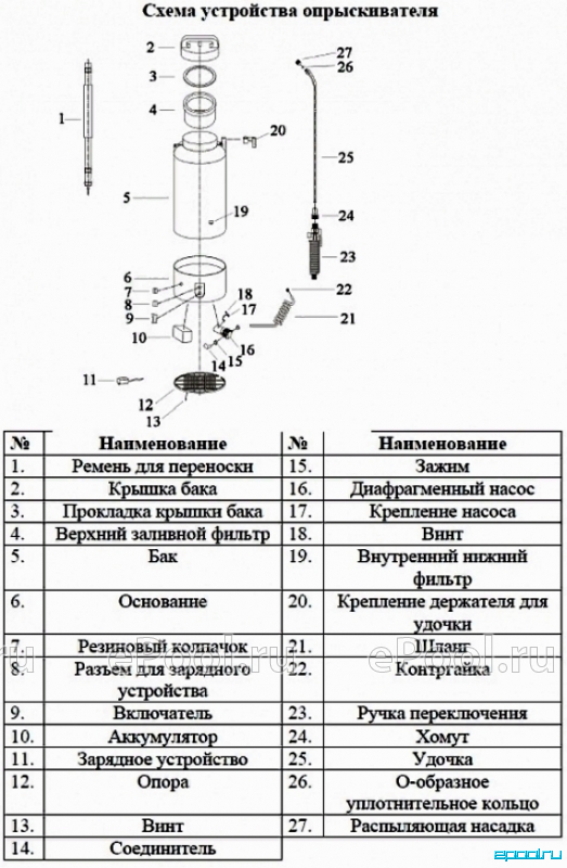 Опрыскиватель аккумуляторный схема электрическая