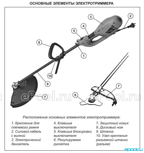 B Электрическая схема. Деталировка электрокосы (триммера) VIKING TE 300