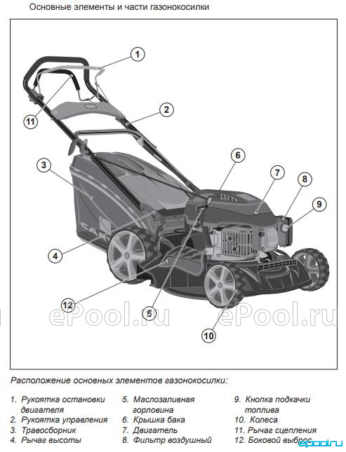 Схема газонокосилка бензиновая