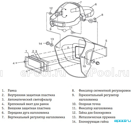 Головной бандаж на сварочную маску ALFA, Kemppi, 9873012