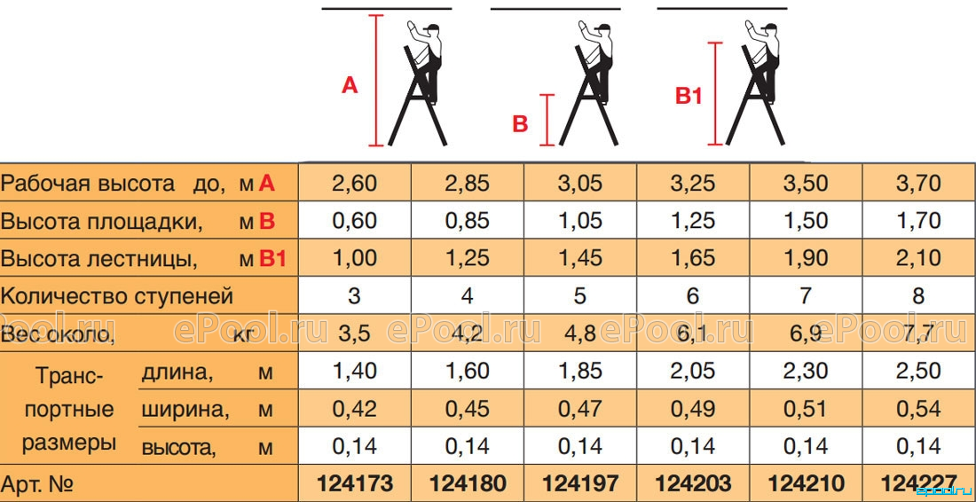 Рабочая высота. Рабочая высота стремянки что это такое. Рабочая высота лестницы что это. Рабочий на высоте. Максимальная рабочая высота лестницы что это.