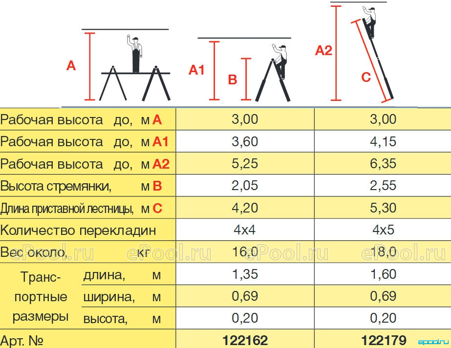 Рабочая высота м. Рабочая высота алюминиевой лестницы. Стремянки рабочая высота лестницы Размеры. Стремянка алюминиевая рабочая высота 4,66м. Максимальная высота и максимальная рабочая высота стремянки.