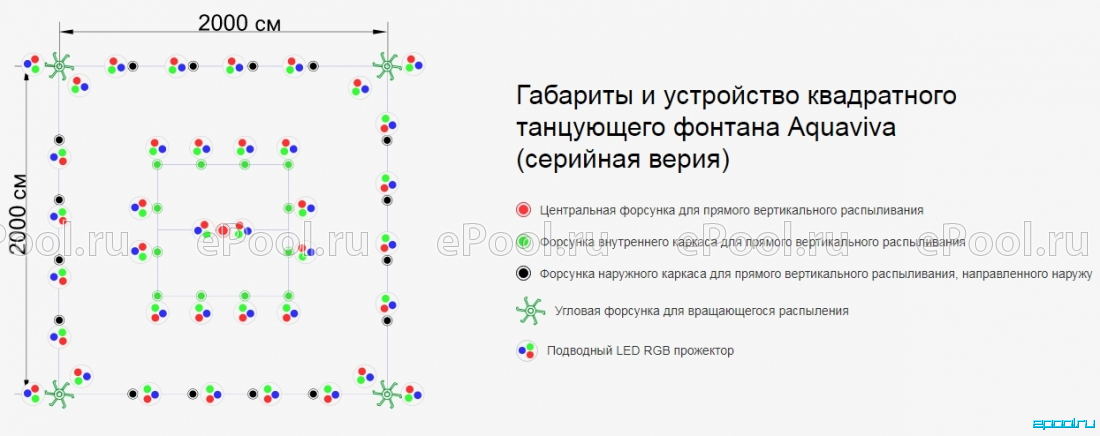 Светомузыкальные приборы (цветомузыка)